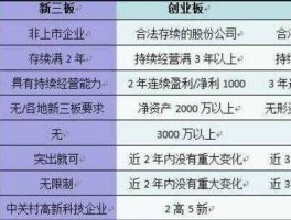 新三板股票，怎么看哪些股票是不是新三板？