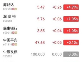 股票002583，信息股有哪些？