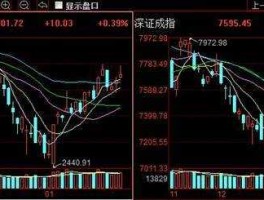 深市行情？深综指与深成指的区别？
