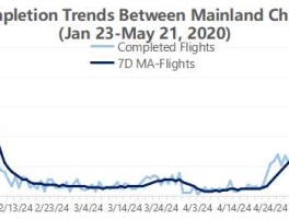 中美间航班数量翻倍 8月中美航班能恢复吗？
