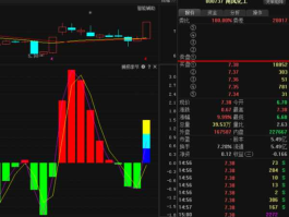 000737南风化工，还是继上涨？南风化工000737出现白十字星？