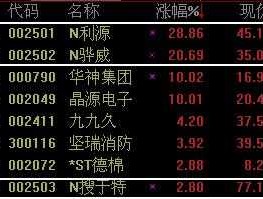 利源铝业股票 和苹果公司有合作的股价在9元的是什么股？