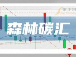 600695股票，林业板块有哪些股票？