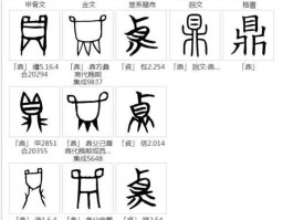 鼎和 鼎字和什么字组合在一起寓意好，麻烦多写一些，越多越好？