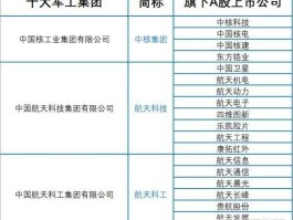 军工概念股（军工概念龙头股有哪些？）
