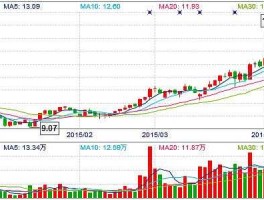 栋梁新材股票（镁铝合金龙头企业？）