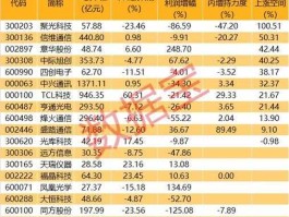 股票002446，508元的6g概念股有哪些股票？