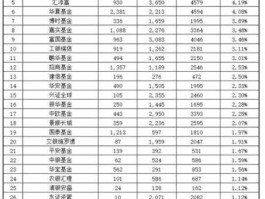 123基金网？中国一共有多少只基金？