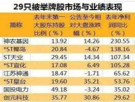 股票000732？商业地产概念股票有哪些？