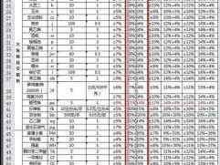 东证期货手续费一览表(东证期货保证金标准)