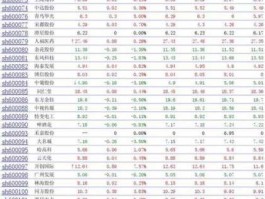 股票600022？济源钢铁的股票代码是几？