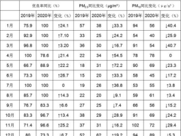 南昌空气质量指数？南昌的夏天很潮吗？