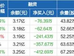 光明乳业股票 光明乳业的待遇怎么样啊，想去那里面上班呢？