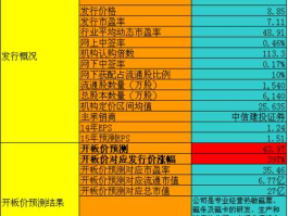 乐凯新材？300446乐凯新材最高时股价是多少？