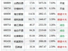 华夏基金净值查询？华夏行业精选基金净值是多少？