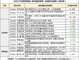 裕兴股份股票 新能源板块指的是哪些股票？