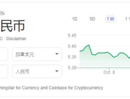 加元 抖加币怎么用银行卡支付？