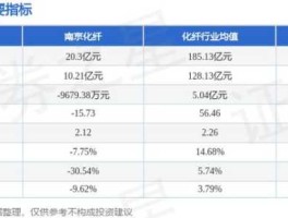 600889（600889南京化纤买入1224元现在跌到1133怎么办呢？）