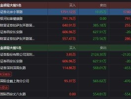 股票600820？地方国企股票有哪些？