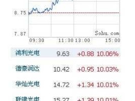 鸿利光电股票（广州鸿利光电累不累？）