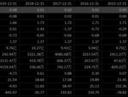通葡股份，耕地概念股是什么？