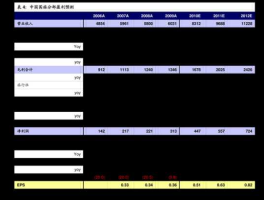 电子商务股票有哪些（跨境电商概念股票有哪些？）