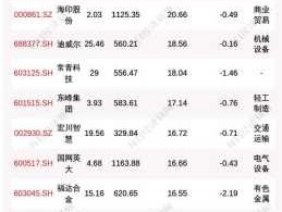 002203海亮股份，富士康集团有哪些股票？