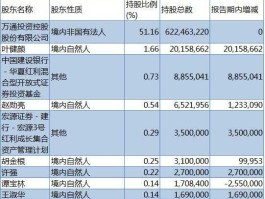 万通地产股吧，万通地产有哪些楼盘？