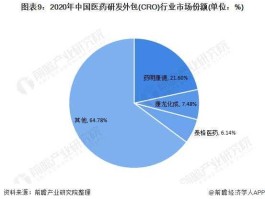 中国医药下跌原因（医药行业下跌）