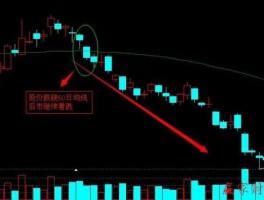 600781股票（谁能说说60日均线都有何参考价值？）