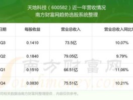 天地科技股票（北京天地博爱是啥养老项目？）