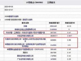 600020股票 河南国资委旗下的上市公司有哪些？