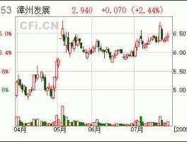 漳州发展股票，000753漳州发展7月解禁，请问是属于大非小非还是其他的，对股票有什么样子的影响谢谢？