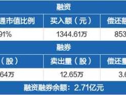 长江传媒？长江传媒2021年半年报预告？