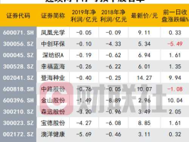 st松江 上证综指成分股共多少只？