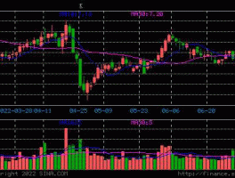 长青股份？股票长青股份走势怎样？