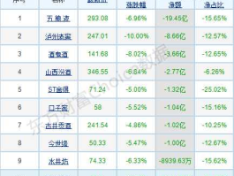 卧龙地产股票，国内重要股票龙头股？