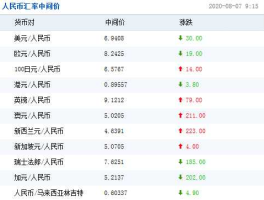 今日美金汇率？工行汇率查询今天汇率？