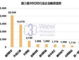 3d打印吧 3D打印哪家强？4大平台对比？