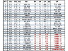 俄罗斯世界杯赛程 2018世界杯赛程及结果分析？