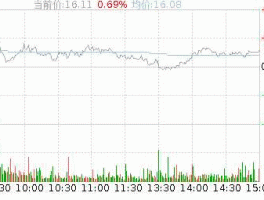 600160（股票近日大涨，但我的股票为什么就是不涨，巨化股份（６００１６０）可不可以持有？）