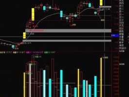 600755股票（互联网+外贸有哪些相关股票？）