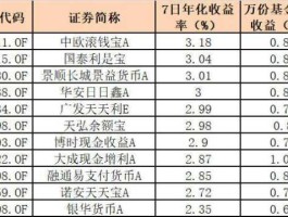 货币基金收益率排名，2021年余额宝哪个基金收益最多？