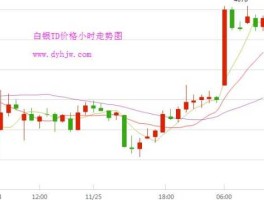 白银实时行情走势（白银走势分析行情今日）