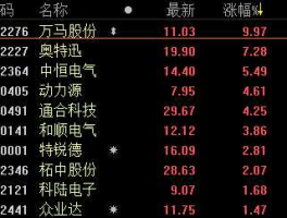 万马股份股票（充电桩概念股有哪些上市公司？）