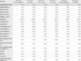 可口可乐股票 可口可乐公司股票代码？