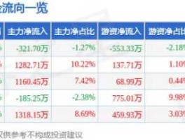 股票300294 博雅生物是央企还是国企？
