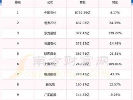 丹化科技股票 种植业与林业板块的龙头企业有哪些？
