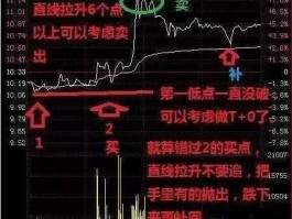 股票做t是什么意思 股市里面常说的做T是什么意思？
