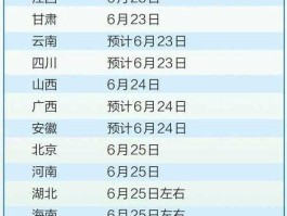 高考各地查分时间？高考今天可以查分吗？
